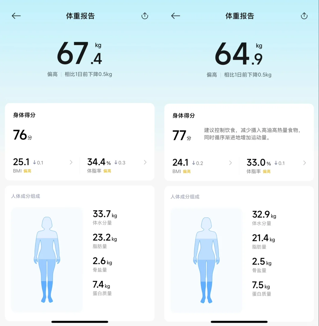 当我确诊胰岛素抵抗和糖前期后我挂了营养科