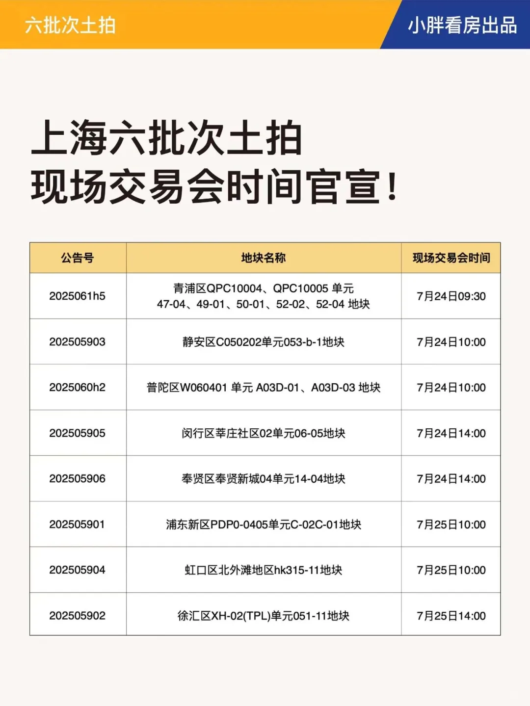 上海六批次土拍现场交易会时间官宣！