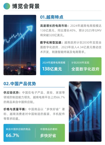 跨境电商人注意！2025 越南电商博览会来啦