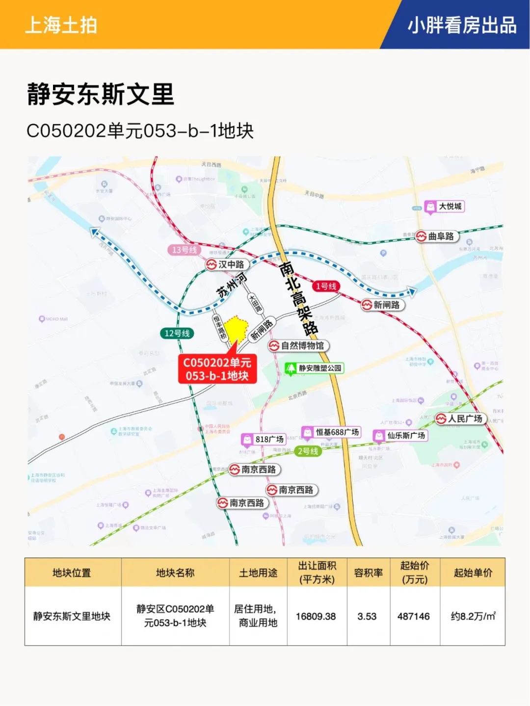 上海六批次土拍现场交易会时间官宣！