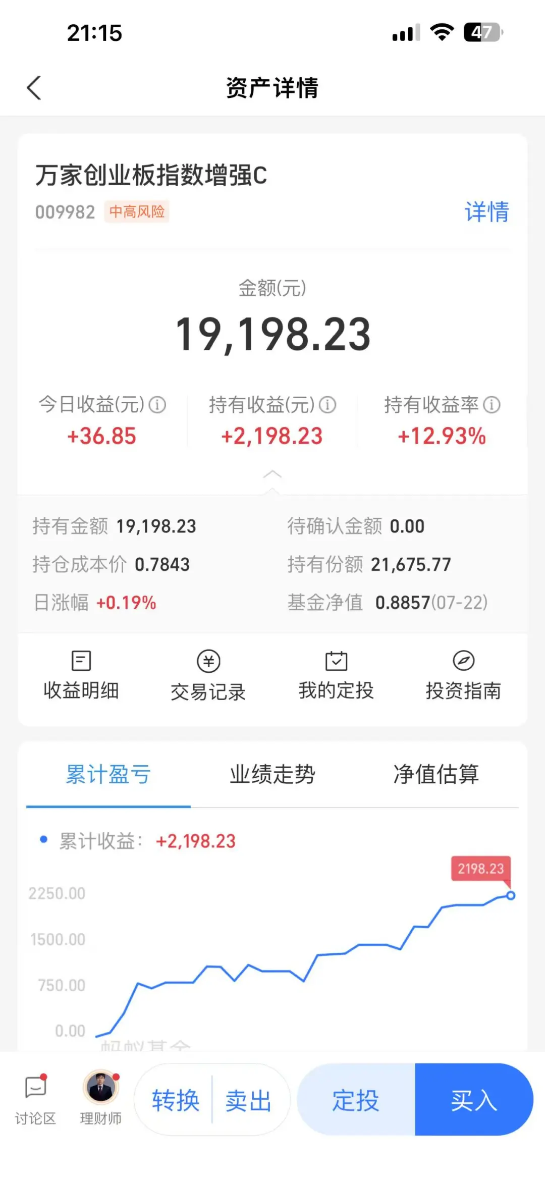 刚建仓的基金今天又大涨、两天?了8.42%