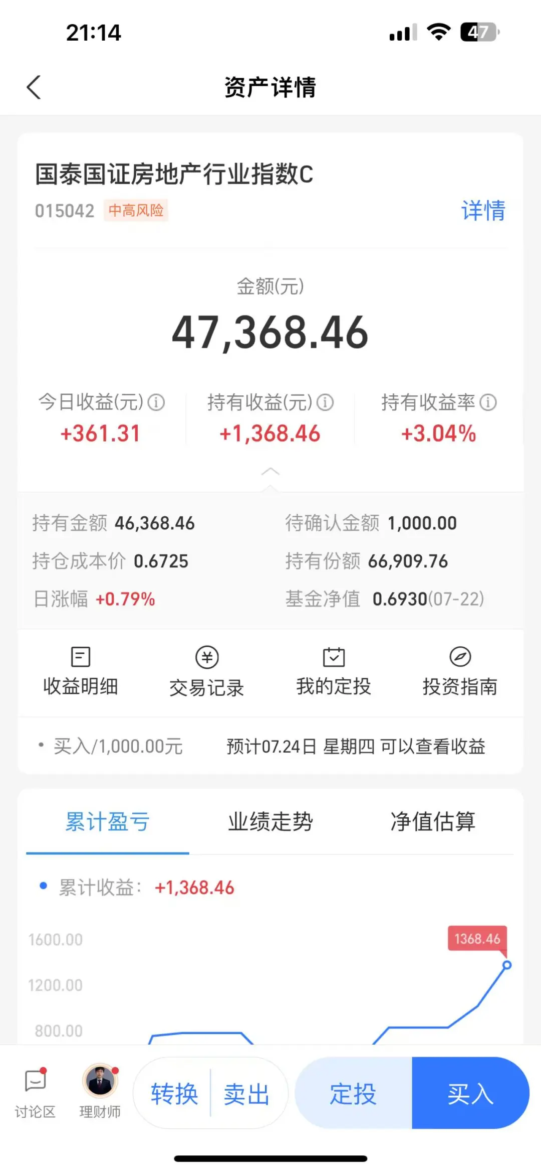 刚建仓的基金今天又大涨、两天?了8.42%