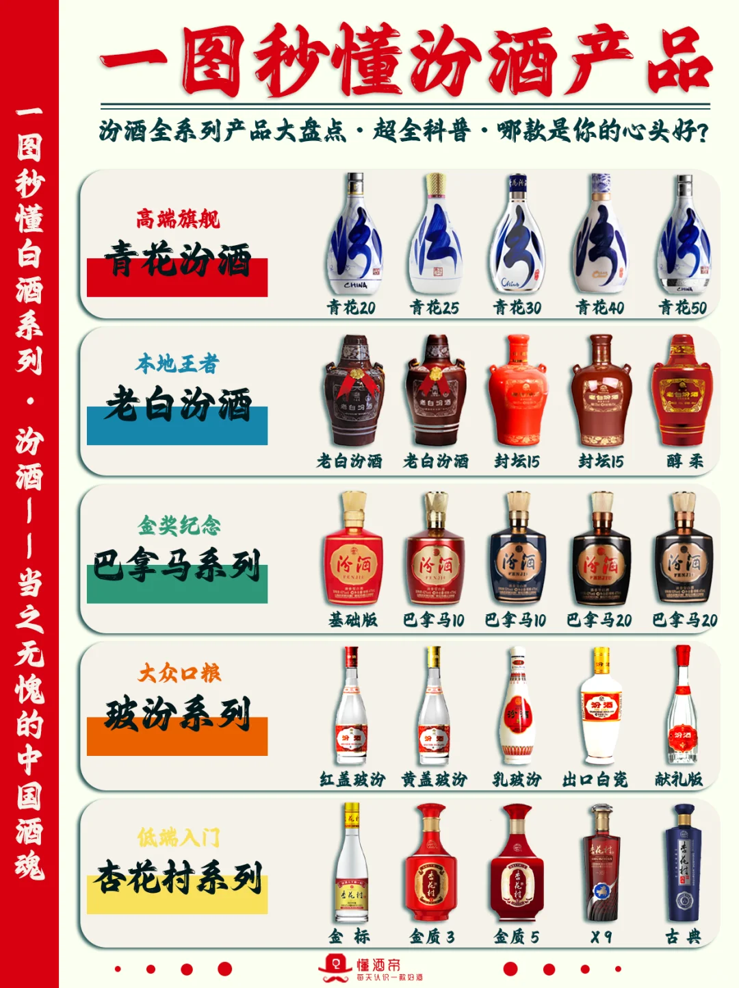 一图秒懂?汾酒家族?超全科普✅️收藏