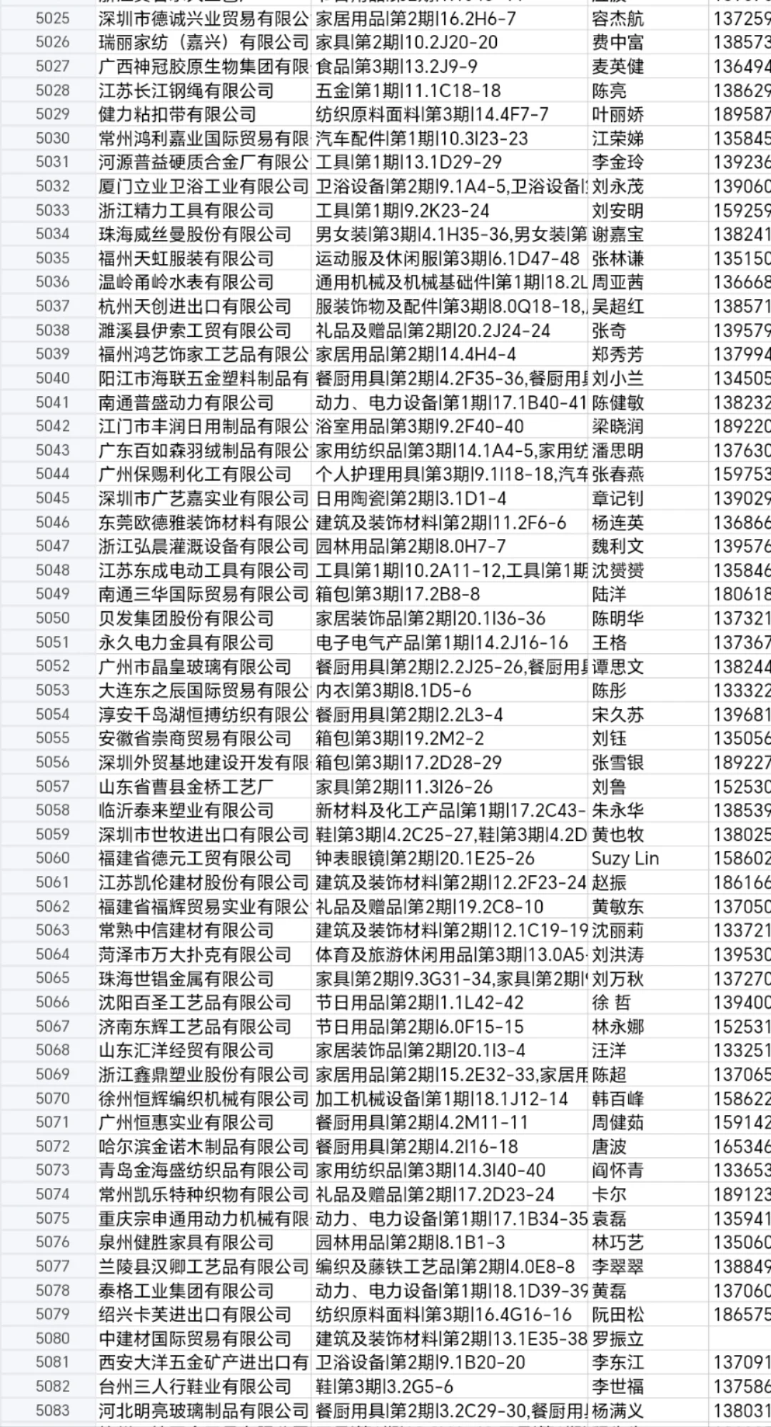 广交会137届参展商名单新鲜出炉，建议收藏