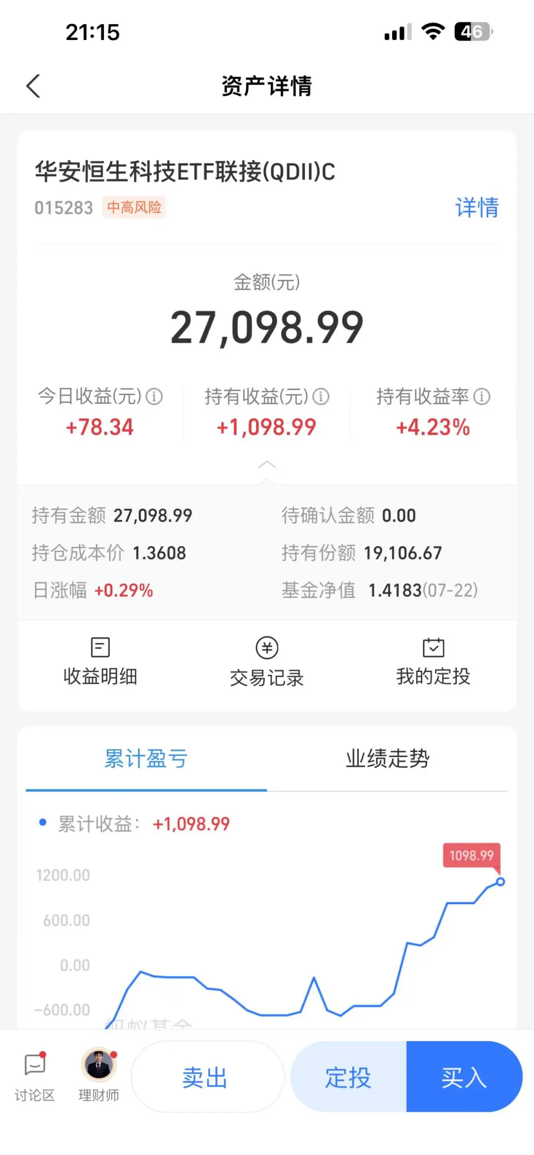 刚建仓的基金今天又大涨、两天?了8.42%