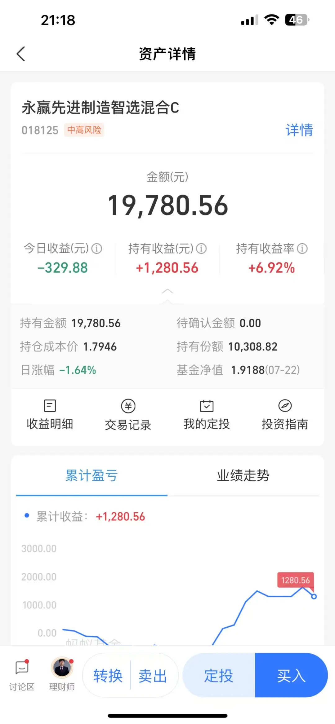 刚建仓的基金今天又大涨、两天?了8.42%