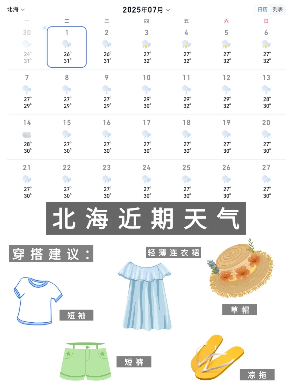 北海?带错衣服好崩溃?别听小红书乱说