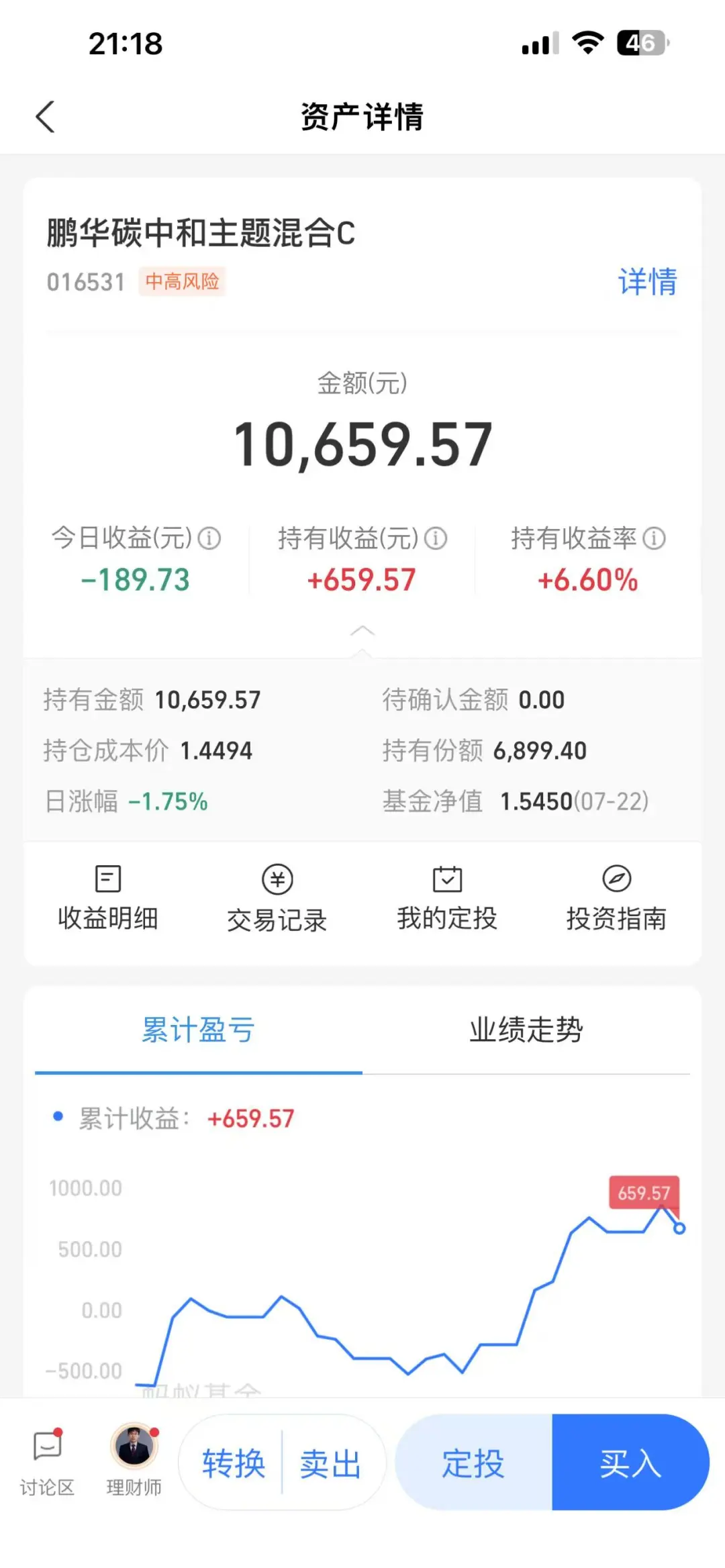 刚建仓的基金今天又大涨、两天?了8.42%