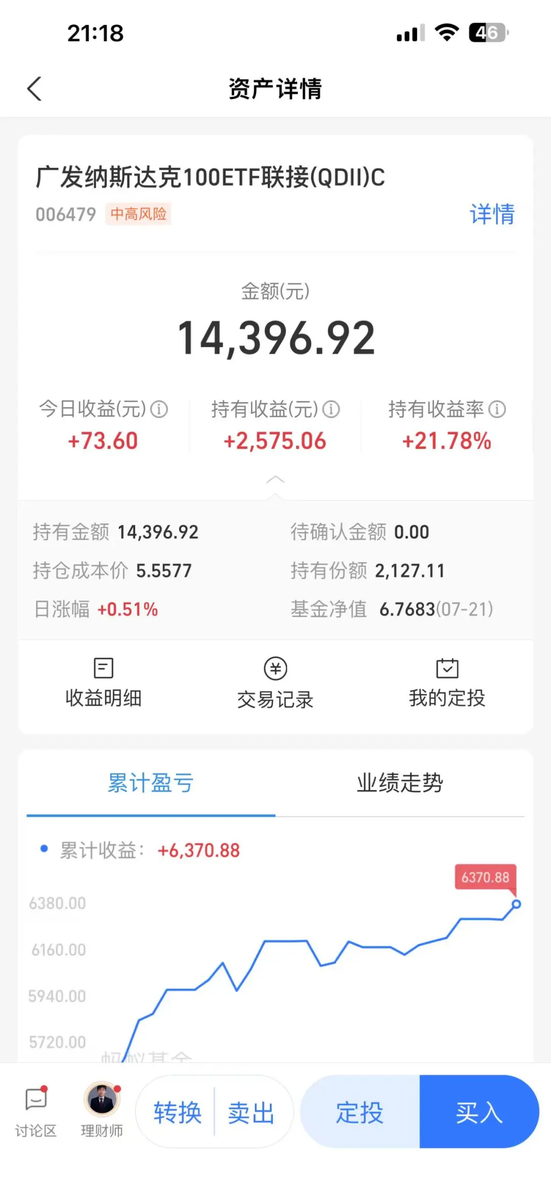 刚建仓的基金今天又大涨、两天?了8.42%
