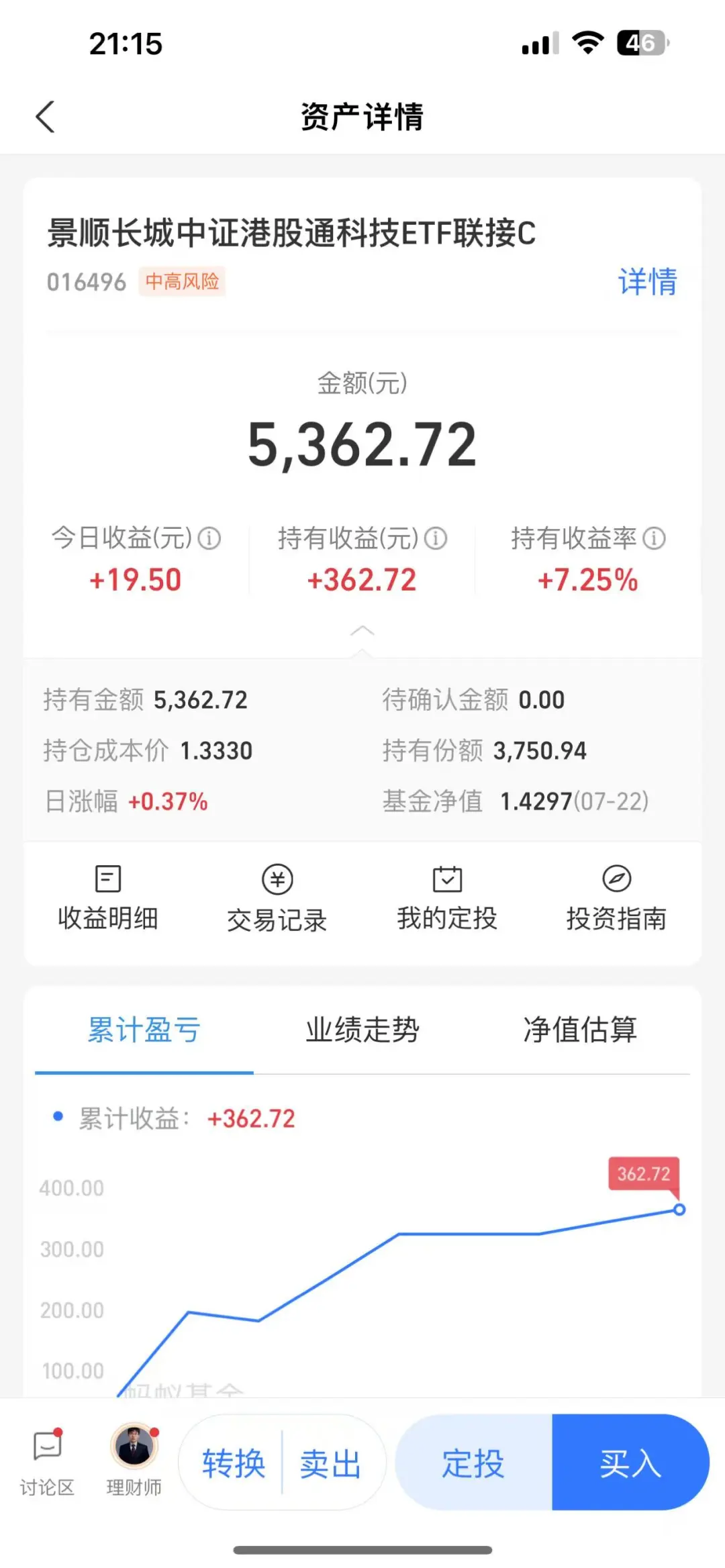 刚建仓的基金今天又大涨、两天?了8.42%