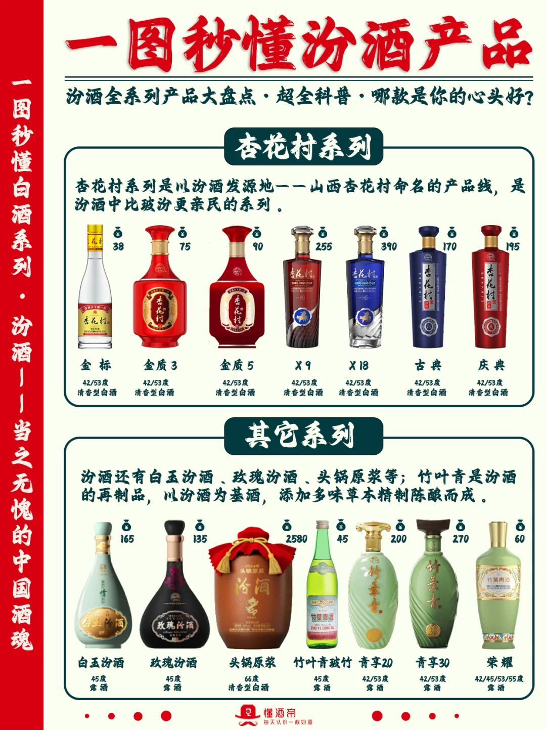一图秒懂?汾酒家族?超全科普✅️收藏