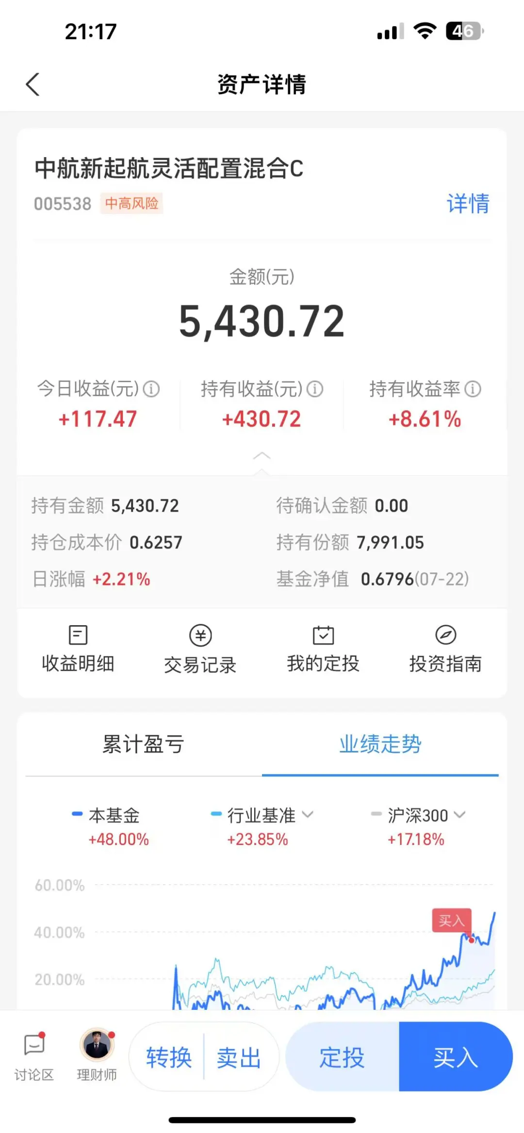 刚建仓的基金今天又大涨、两天?了8.42%