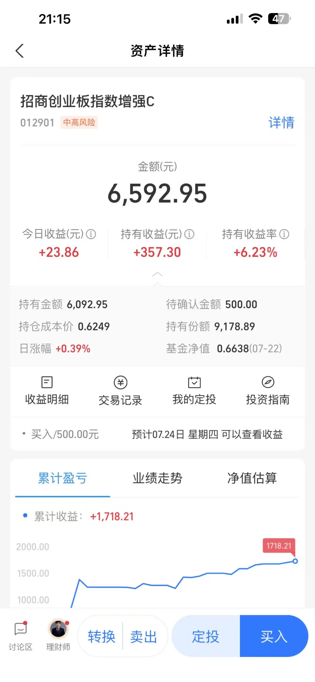 刚建仓的基金今天又大涨、两天?了8.42%