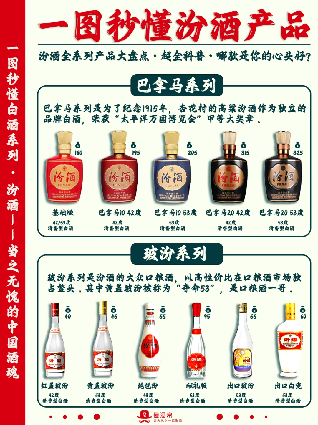一图秒懂?汾酒家族?超全科普✅️收藏