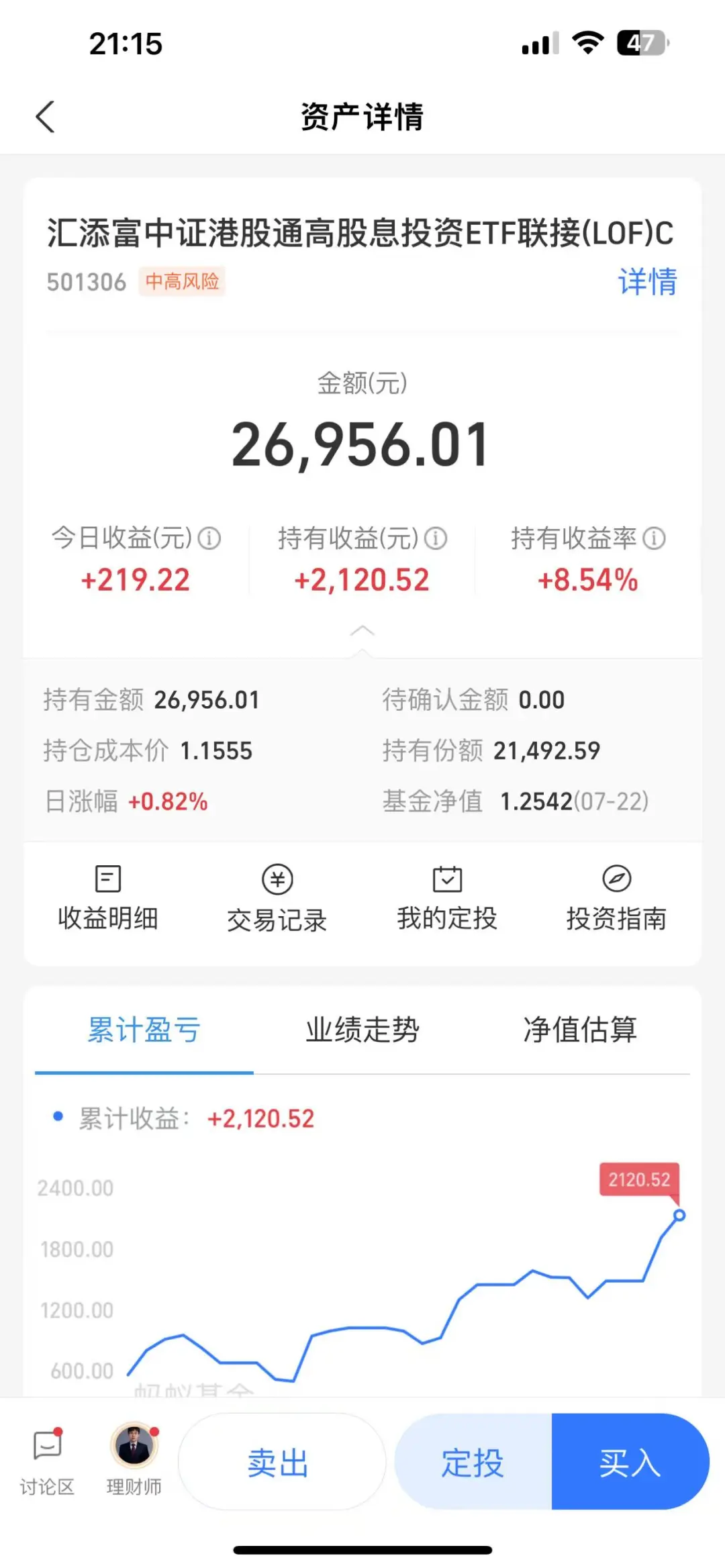 刚建仓的基金今天又大涨、两天?了8.42%