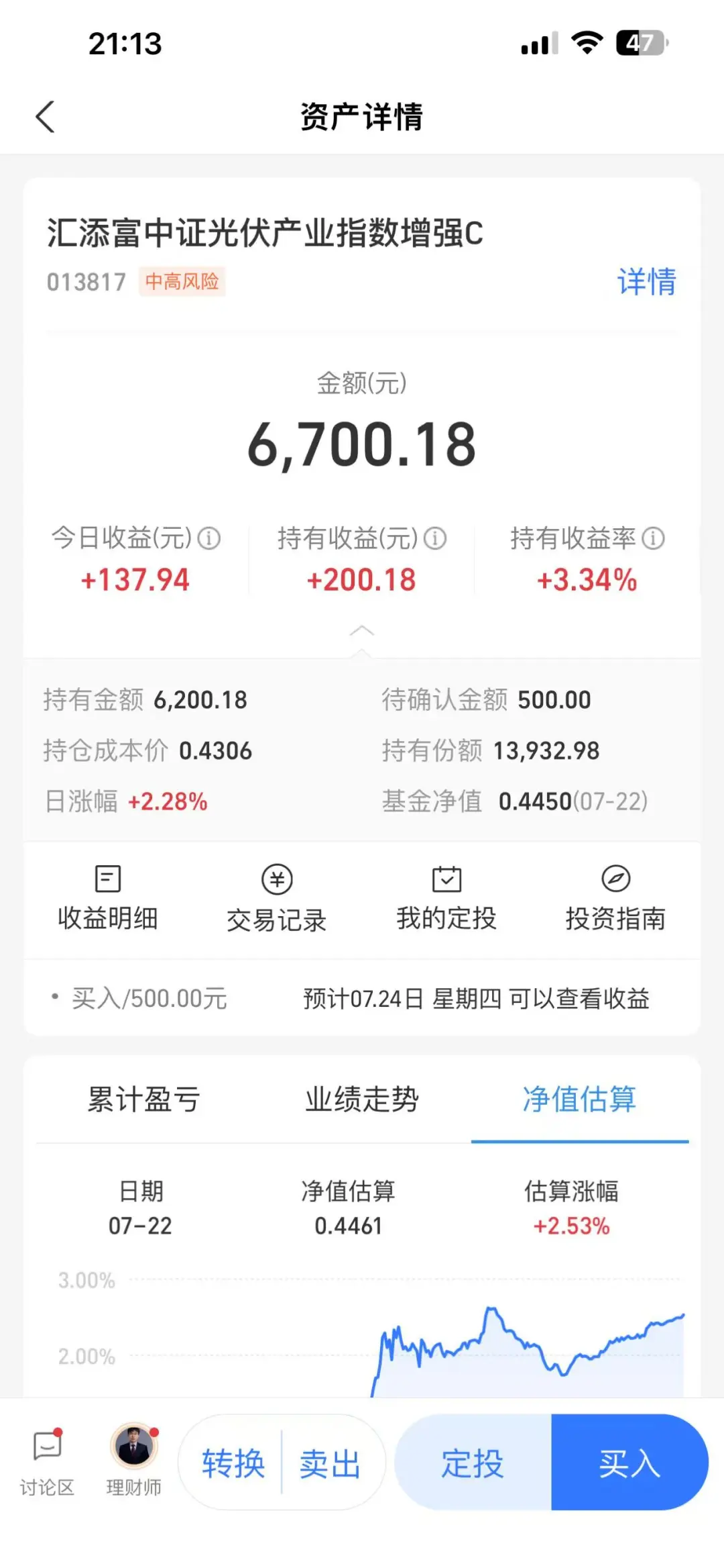 刚建仓的基金今天又大涨、两天?了8.42%