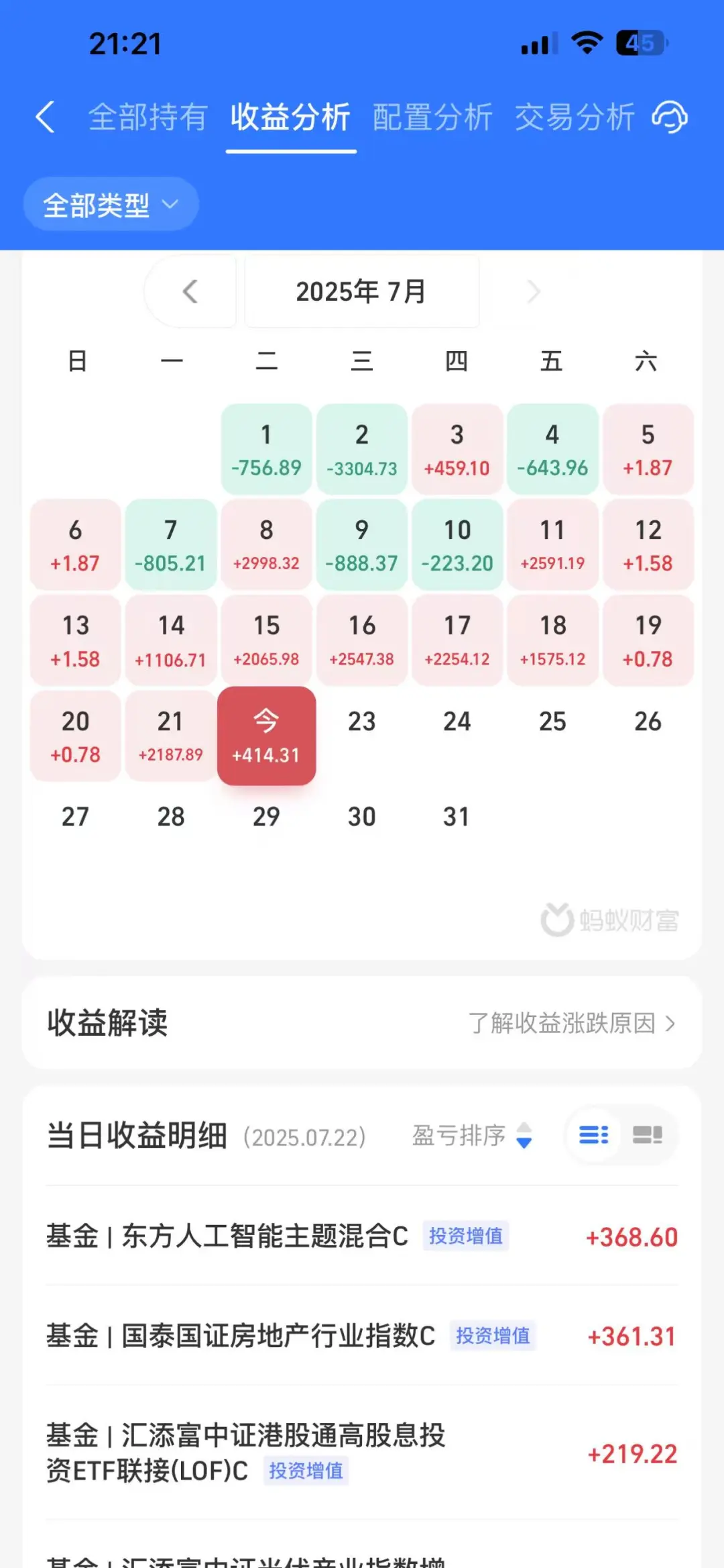 刚建仓的基金今天又大涨、两天?了8.42%