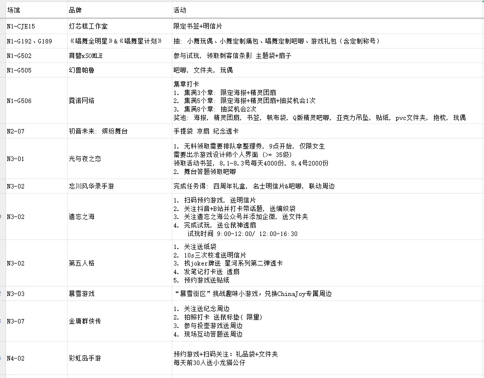 ChinaJoy2025年攻略开始 第四次更新