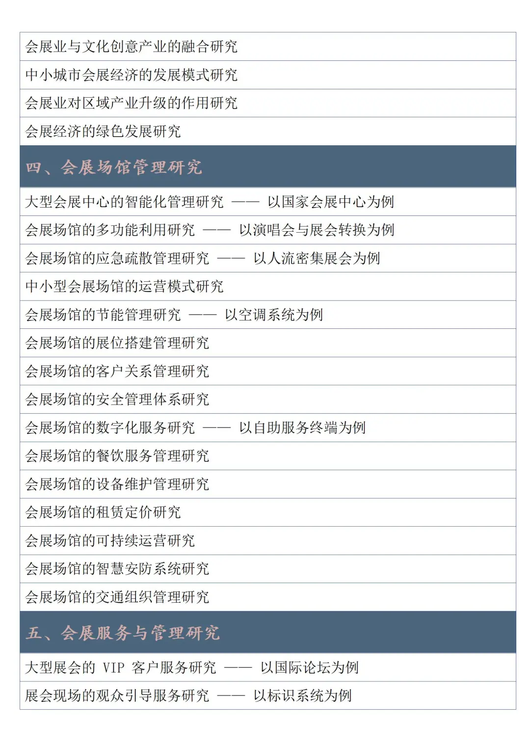 真心想让所有学会展经济与管理的宝子都刷到