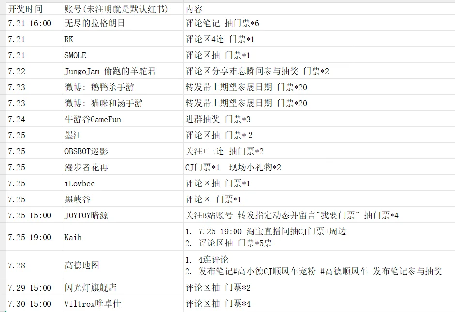 ChinaJoy2025年攻略开始 第四次更新