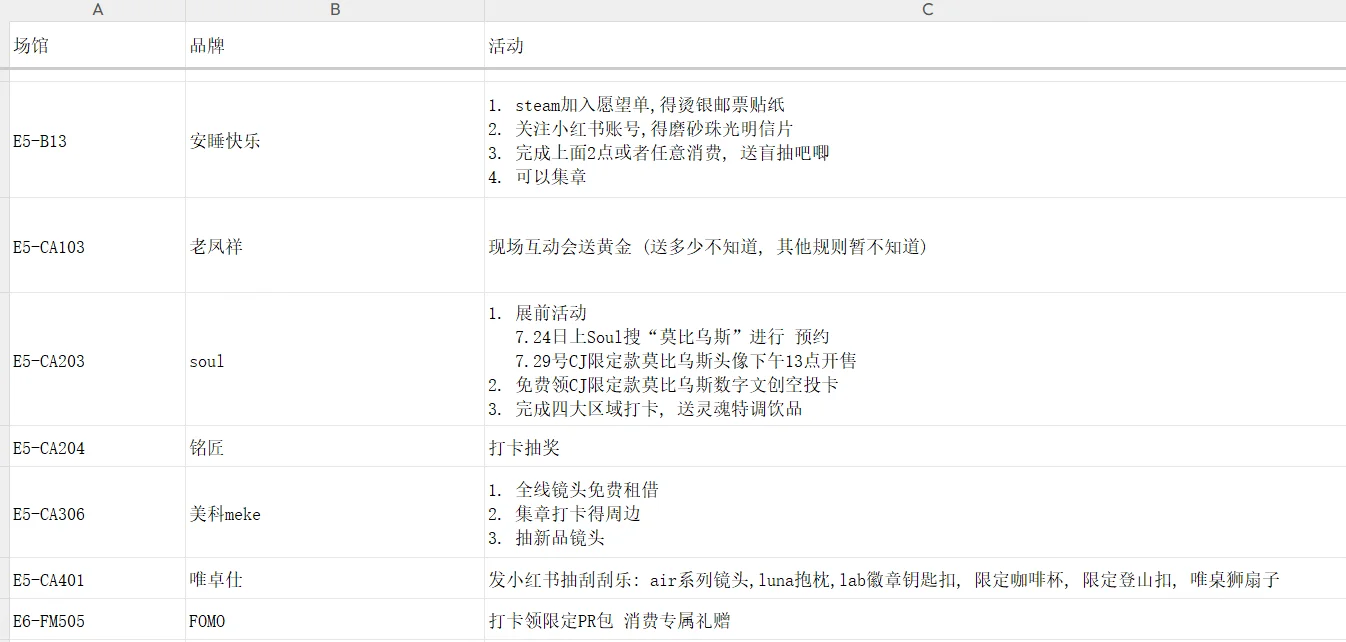 ChinaJoy2025年攻略开始 第四次更新