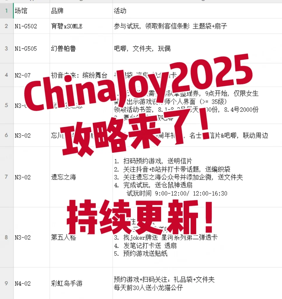 ChinaJoy2025年攻略开始 第四次更新