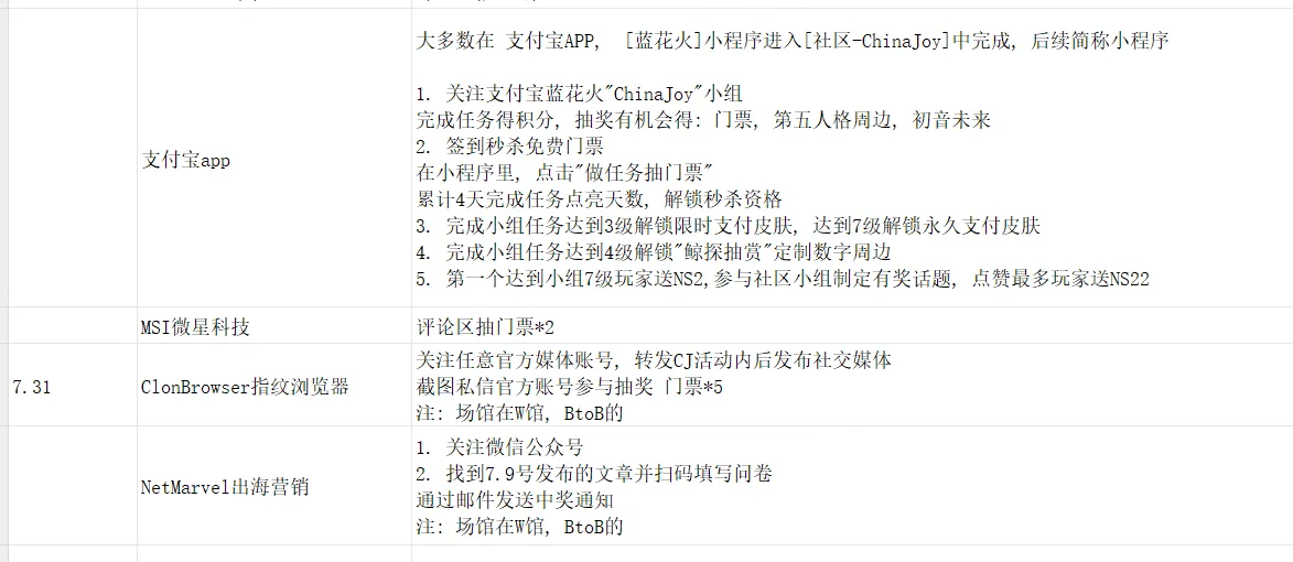 ChinaJoy2025年攻略开始 第四次更新