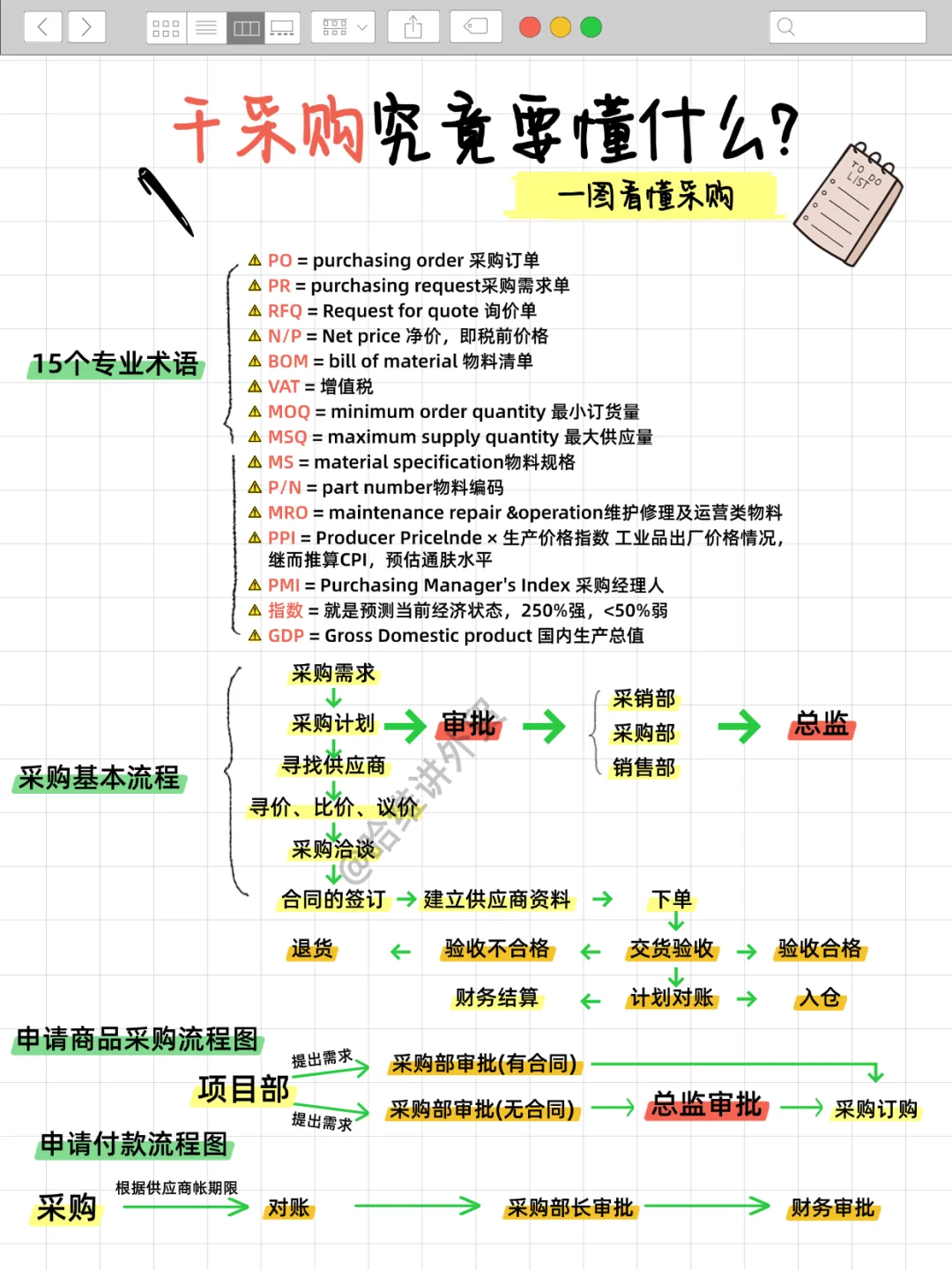 采购小白必看！