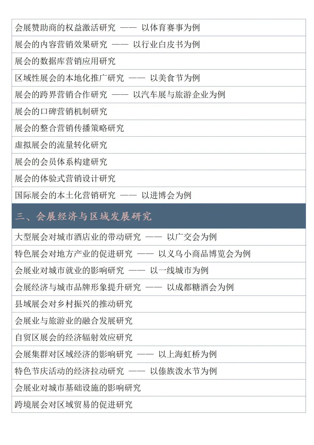 真心想让所有学会展经济与管理的宝子都刷到