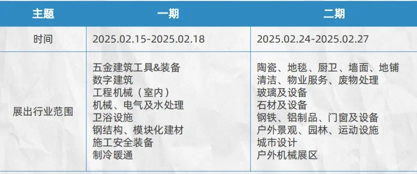 2025年沙特五大行业展，有人一起吗？