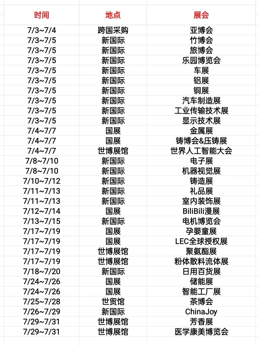 上海7月展会合集❗漫展IP展电子展超丰富❗