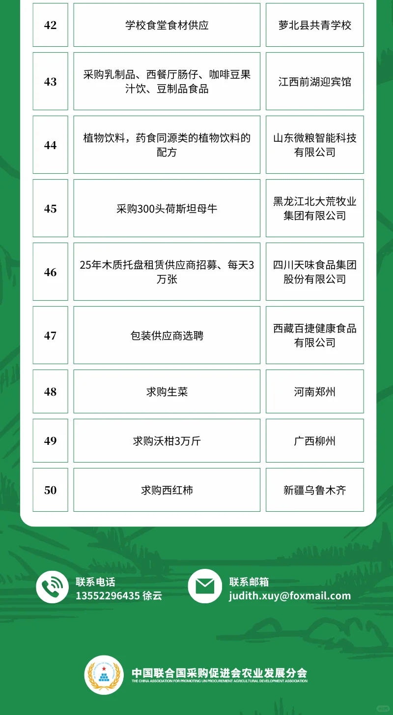 3月30日农产品食品采购需求