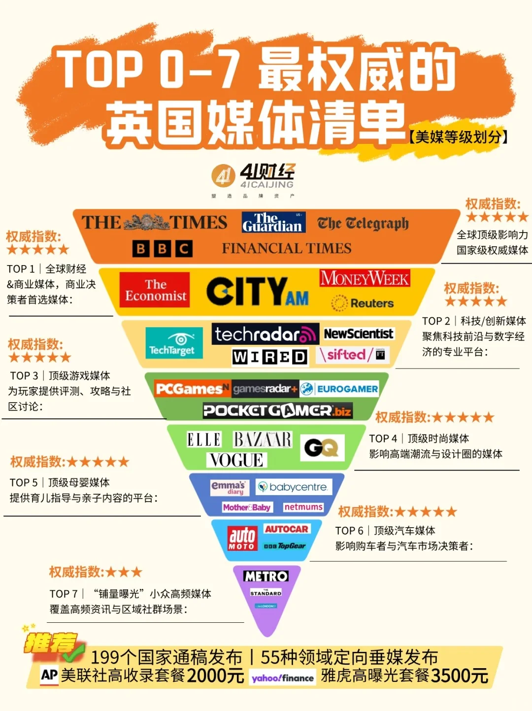 9 月 IFA 必看?