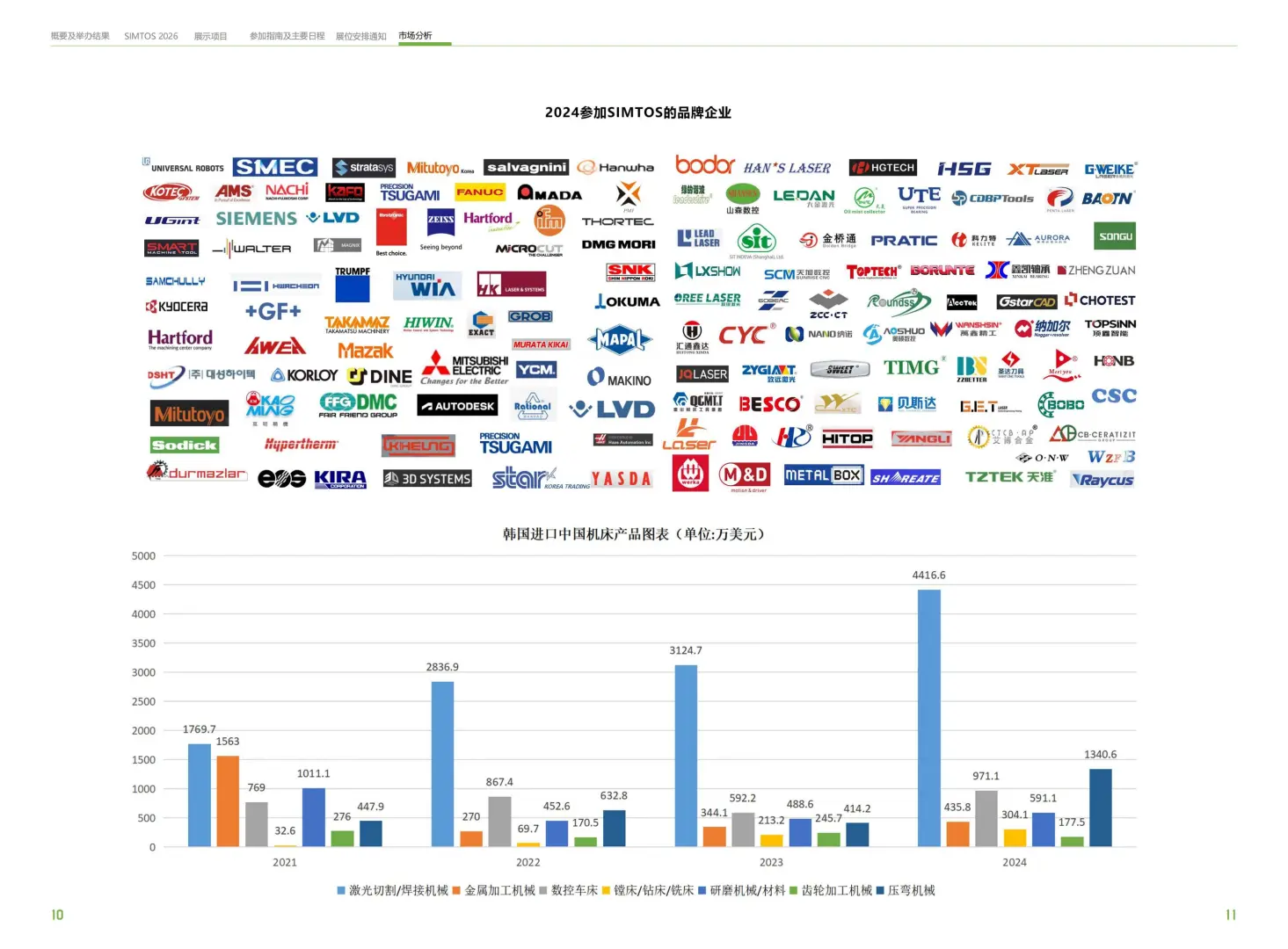 看2026韩国国际机床展如何助您一臂之力