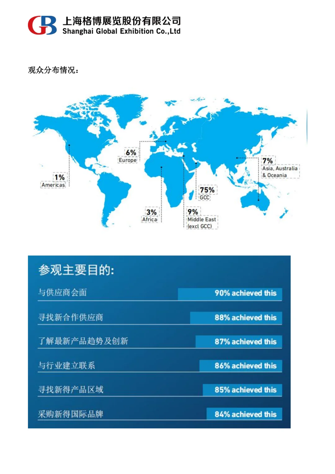 2025年迪拜五大行业展（Dubai BIG 5）