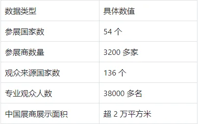 德国科隆五金工具展是最值得参加的展会