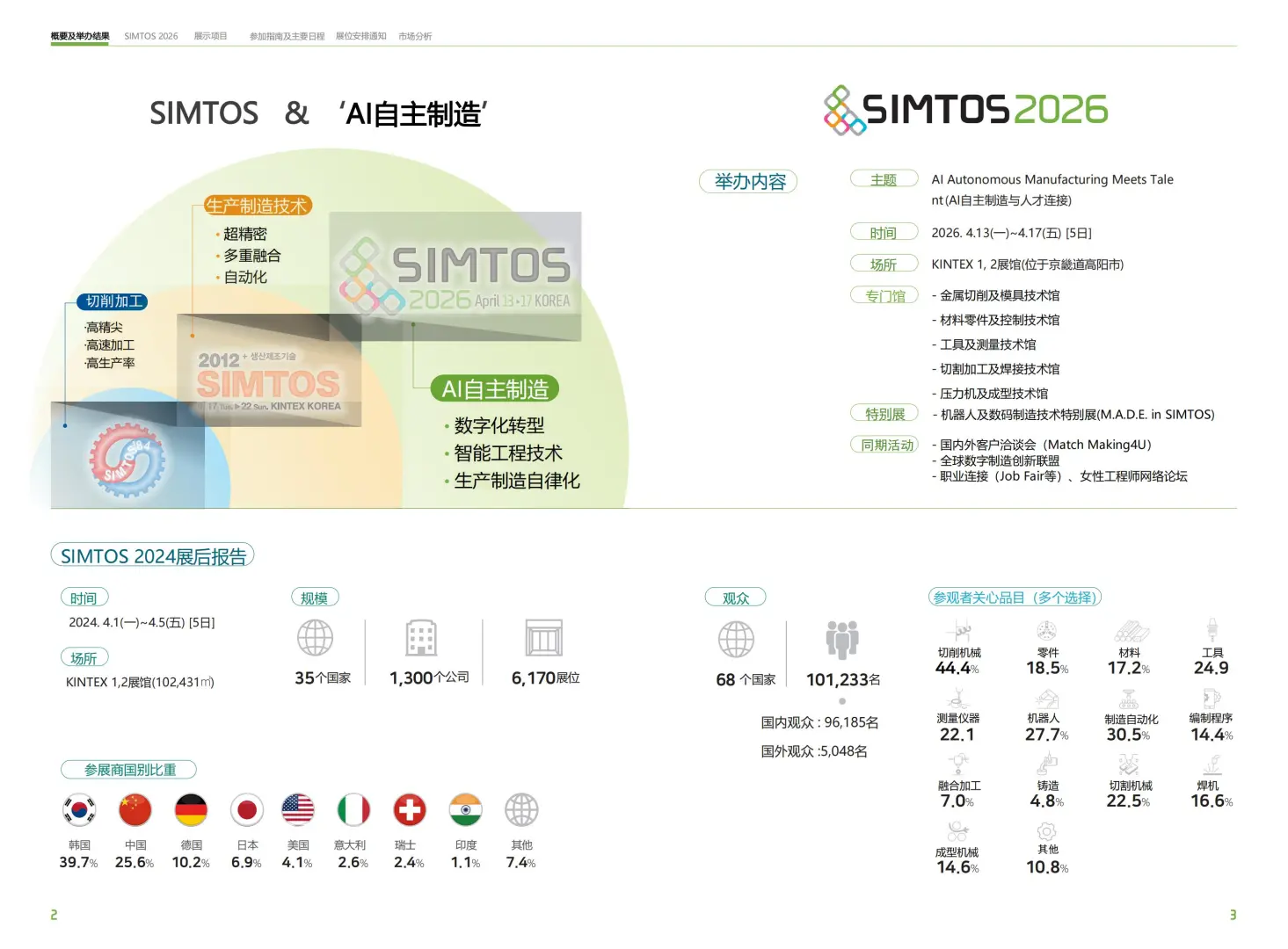 看2026韩国国际机床展如何助您一臂之力