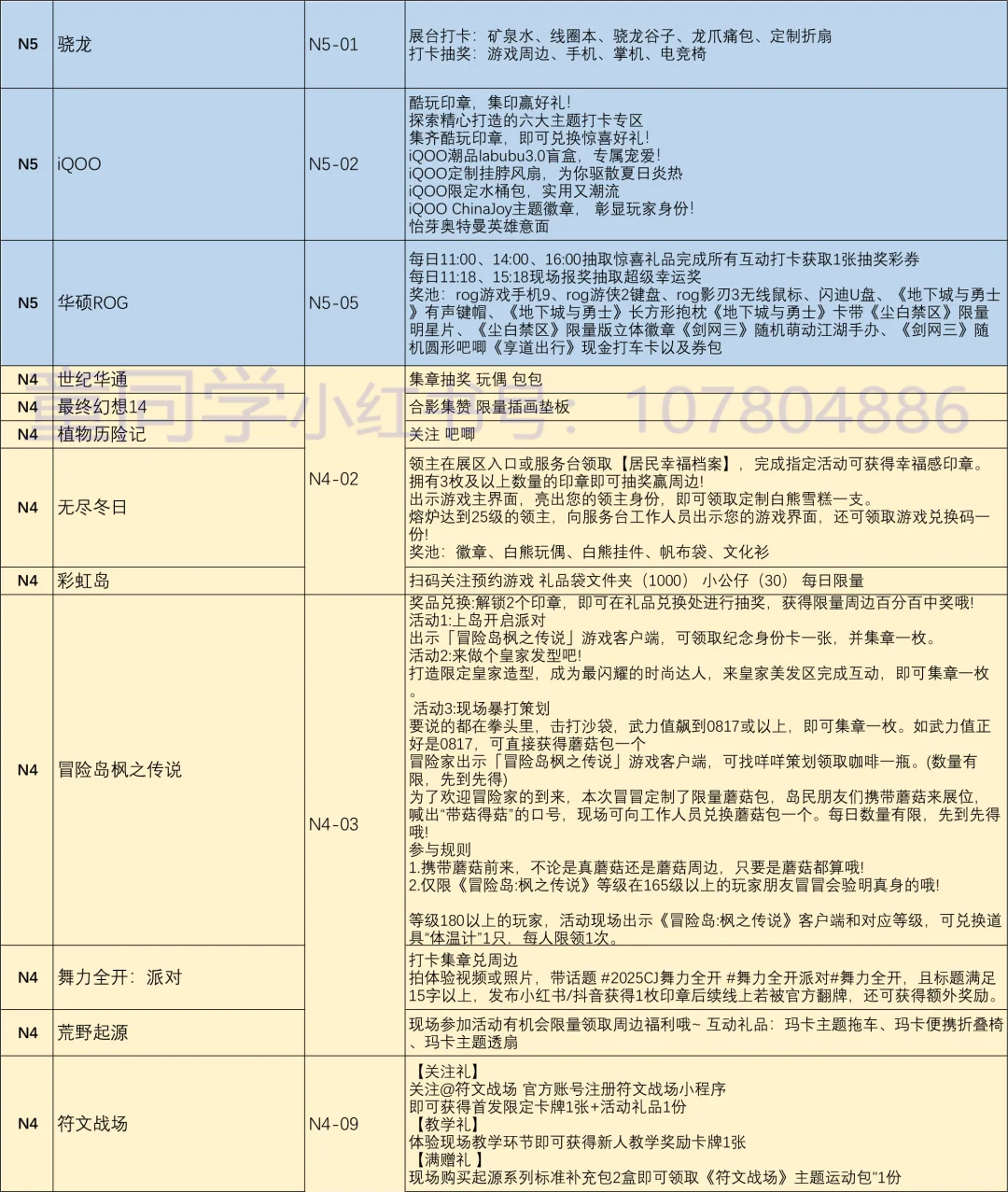 2025ChinaJoy物料归纳总结