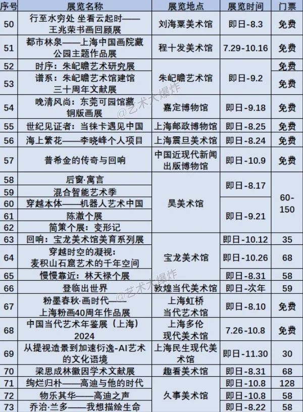 ?上海8月展览：共98场，58场免费?