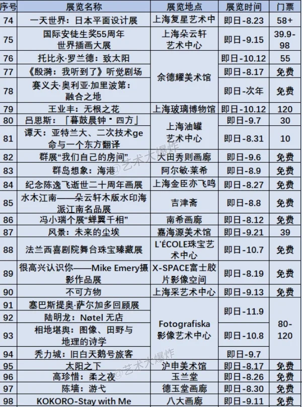 ?上海8月展览：共98场，58场免费?
