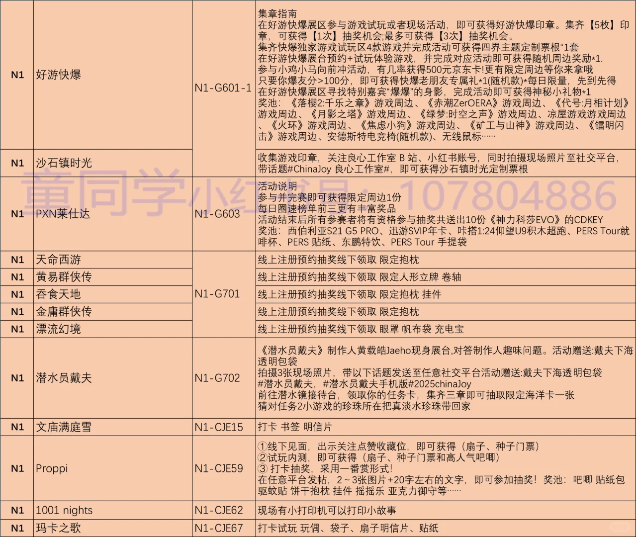 2025ChinaJoy物料归纳总结