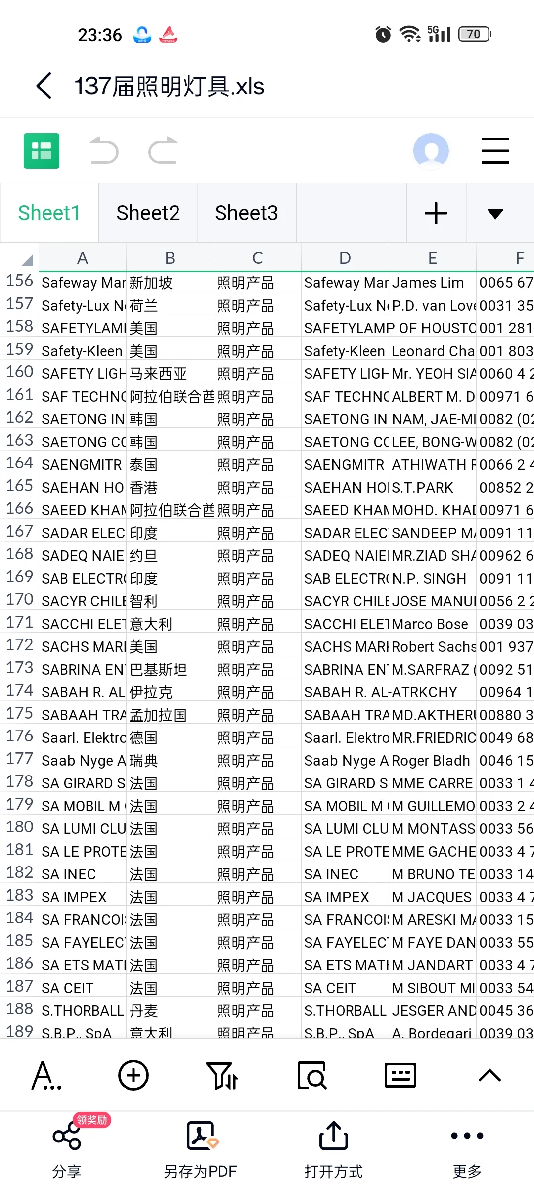 2025年春季广交会137届境外采购商名录合集