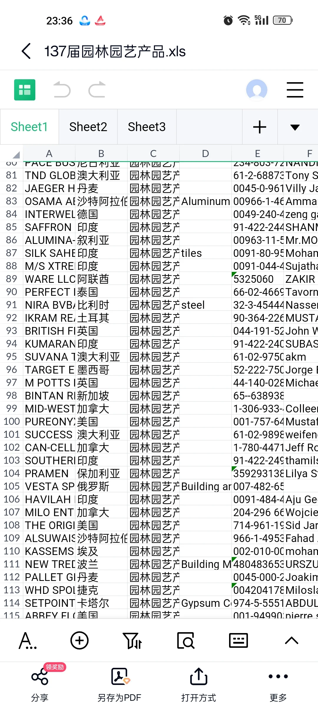 2025年春季广交会137届境外采购商名录合集