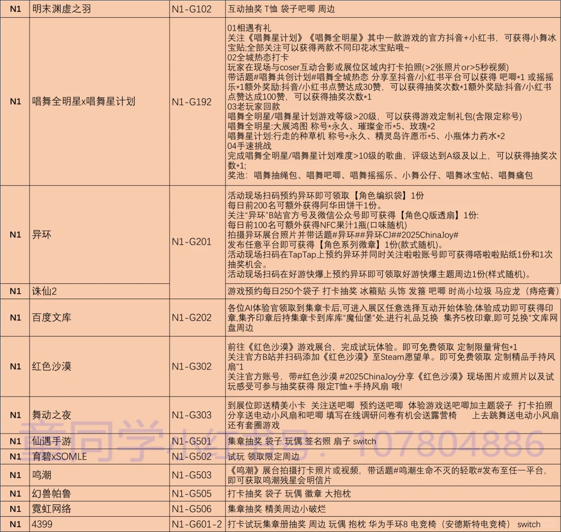 2025ChinaJoy物料归纳总结