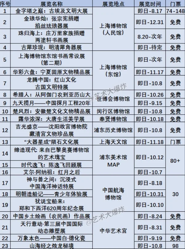 ?上海8月展览：共98场，58场免费?