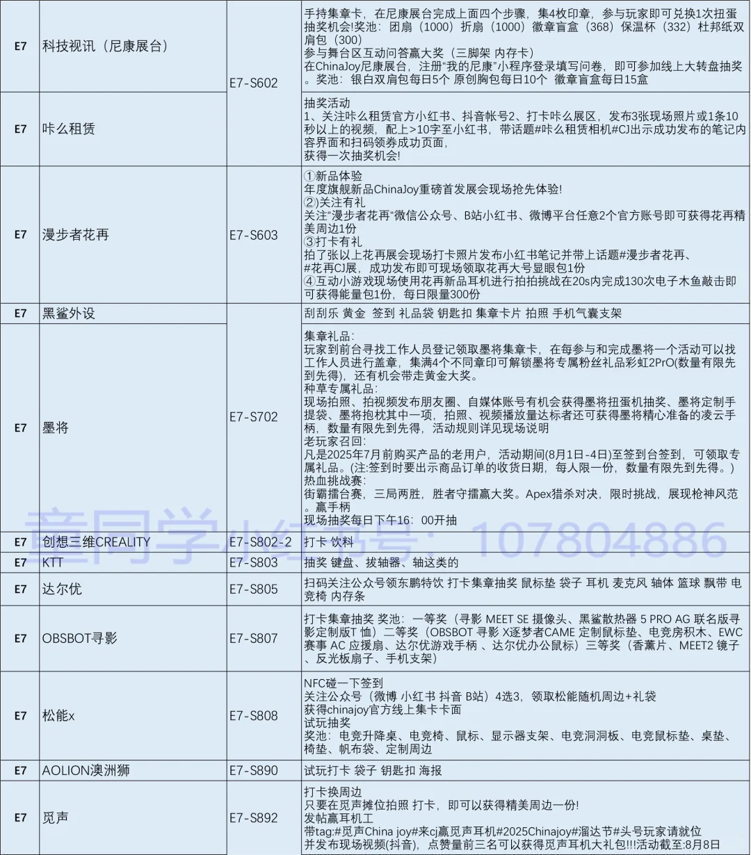 2025ChinaJoy物料归纳总结