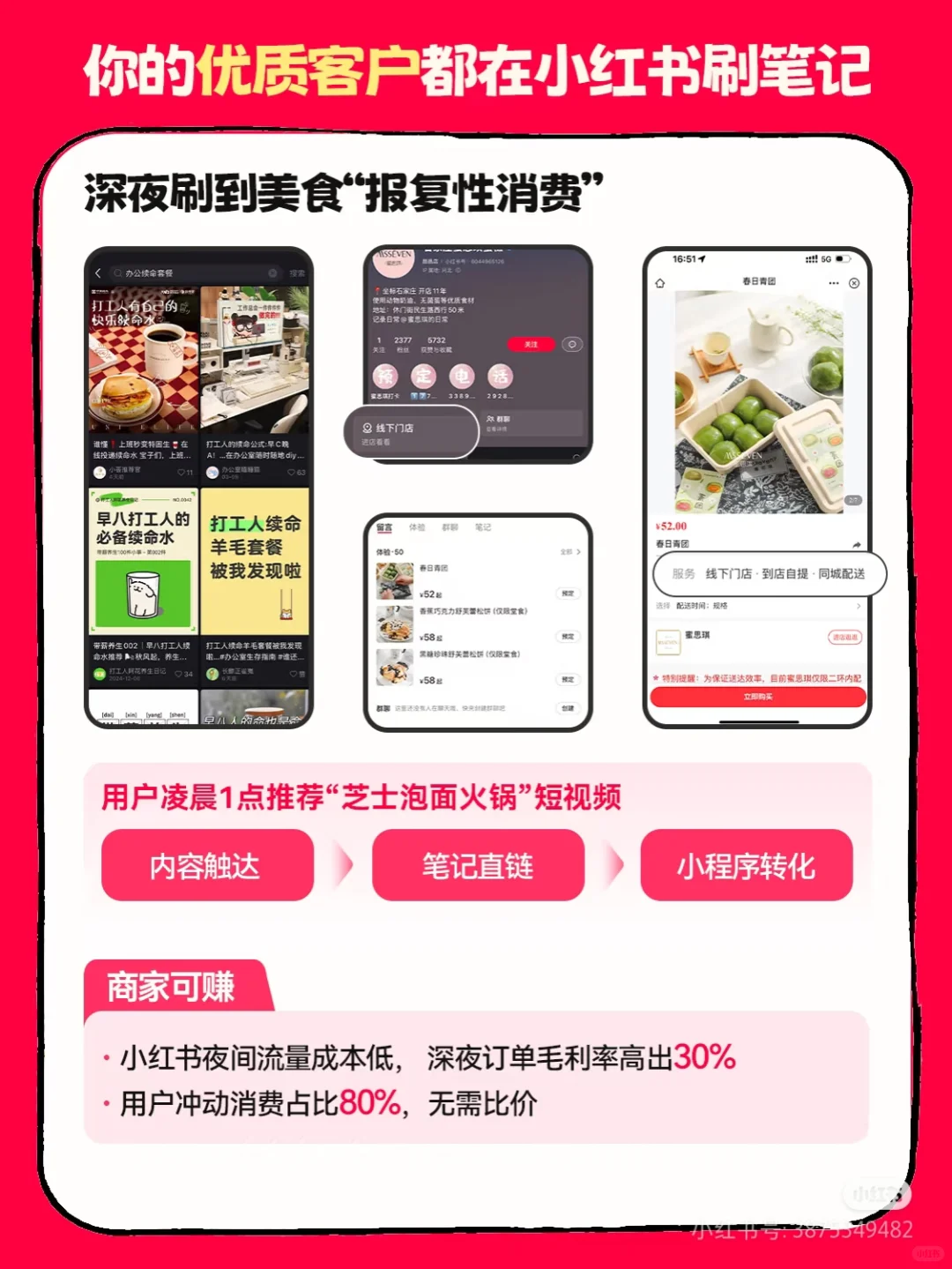 小红书团购上线:打造“刷到即买”的流畅消