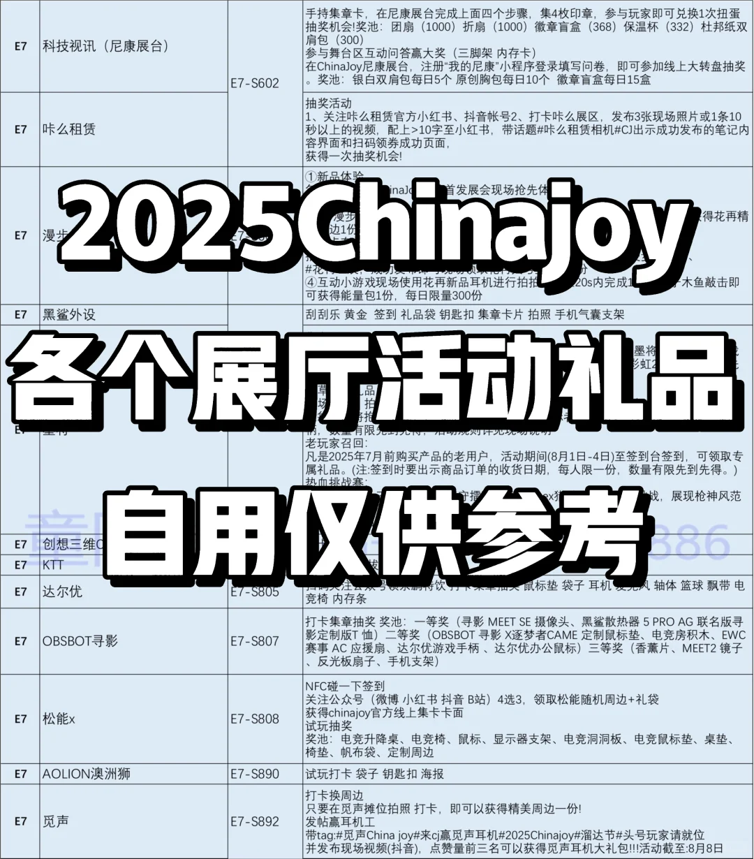 2025ChinaJoy物料归纳总结