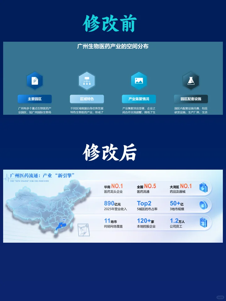 应客户要求为医药产业修改了一份招商PPT！