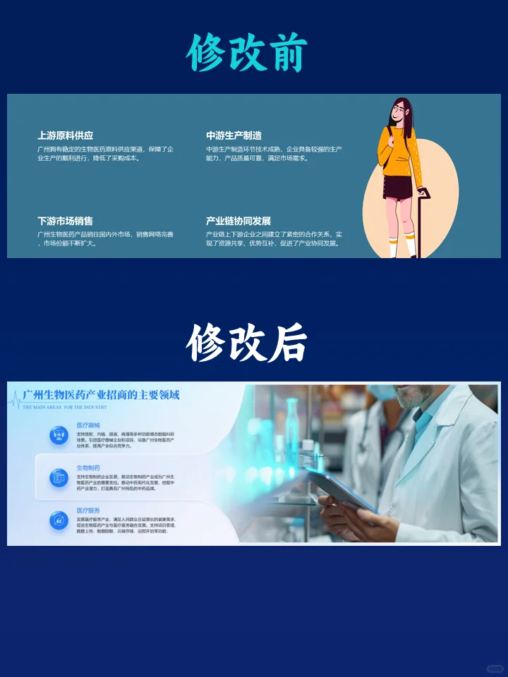 应客户要求为医药产业修改了一份招商PPT！